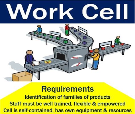 When Work Cells Work for Machine Tools 